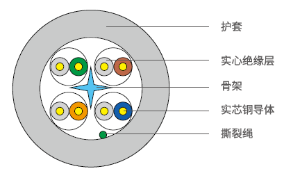 库克®铜数据电缆——6A 类非屏蔽电缆(图1)