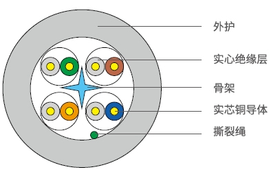 库克®铜数据电缆——6 类非屏蔽电缆(图1)