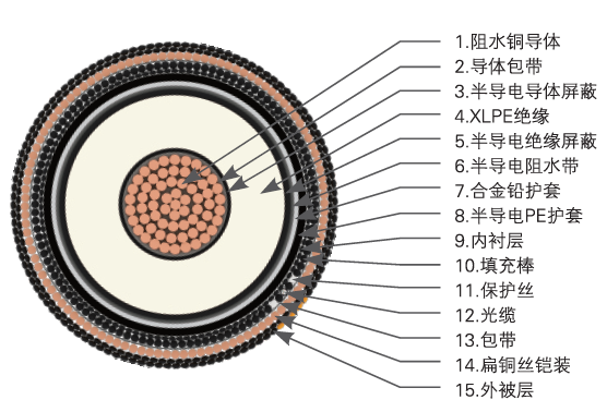 海底光缆结构图片