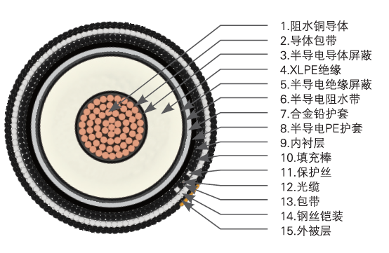 海底光缆结构图片