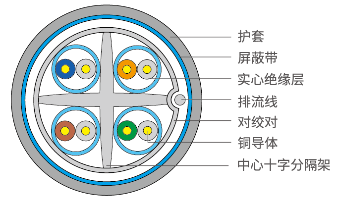 库克®铜数据电缆——6A 类屏蔽(F/UTP) 电缆(图1)